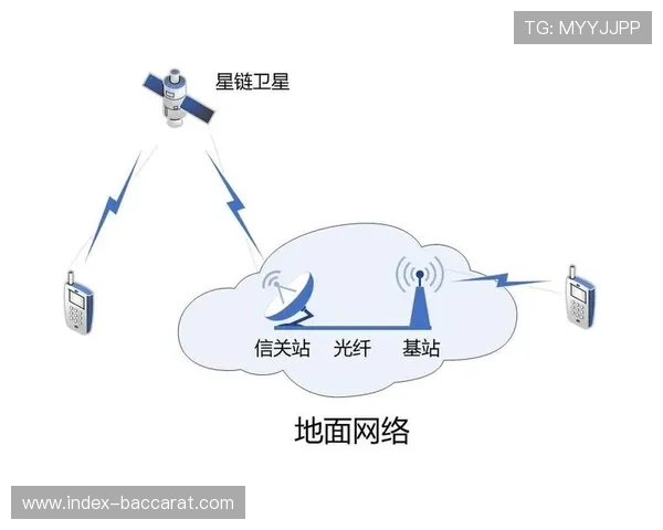 通信备份链路健全，确保信号畅通