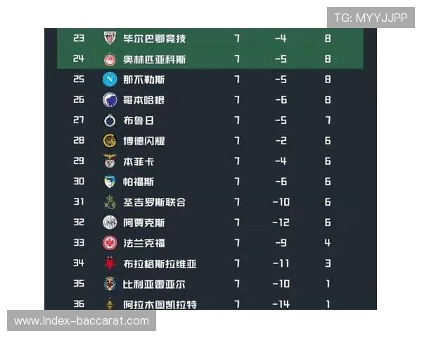 还剩一轮！欧冠联赛阶段晋级形势：阿森纳拜仁锁定前八